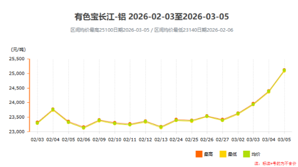 鋁價(jià)單日暴漲720元！工業(yè)鋁型材企業(yè)如何應(yīng)對(duì)成本壓力？